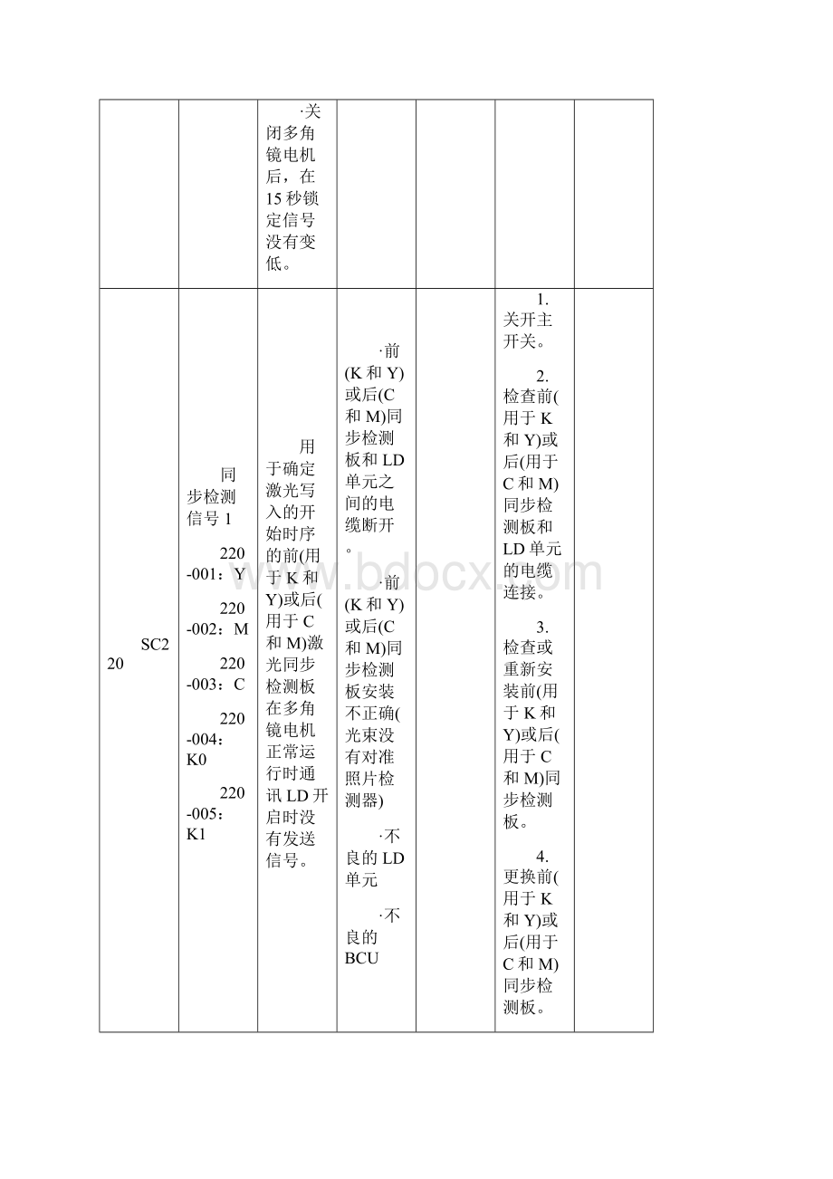 最新理光复印机维修代码表SC资料.docx_第2页