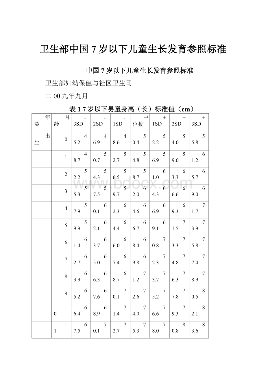 卫生部中国7岁以下儿童生长发育参照标准.docx_第1页