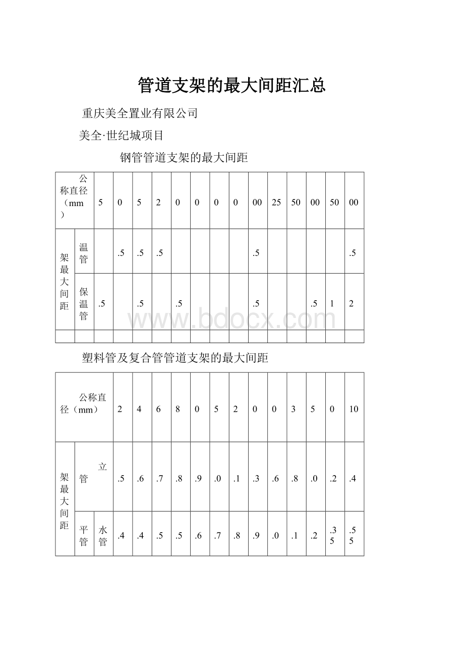 管道支架的最大间距汇总.docx