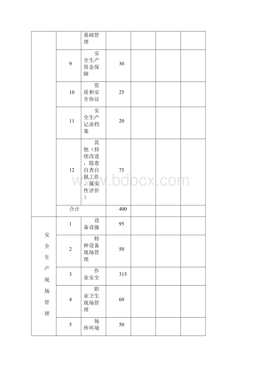 物业服务企业安全生产规范化评定规范.docx_第2页