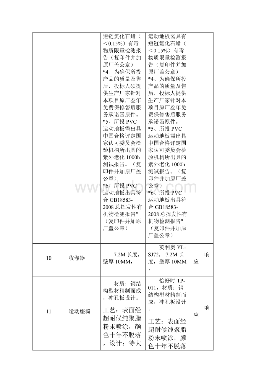 询价响应表技术规格及配置.docx_第3页