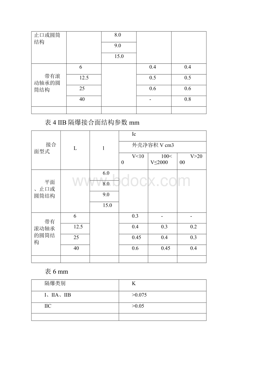 整理1防爆电机的防爆要求.docx_第3页