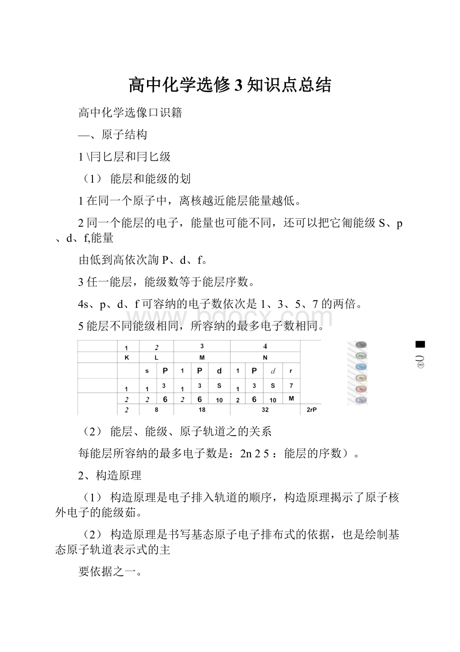 高中化学选修3知识点总结.docx_第1页