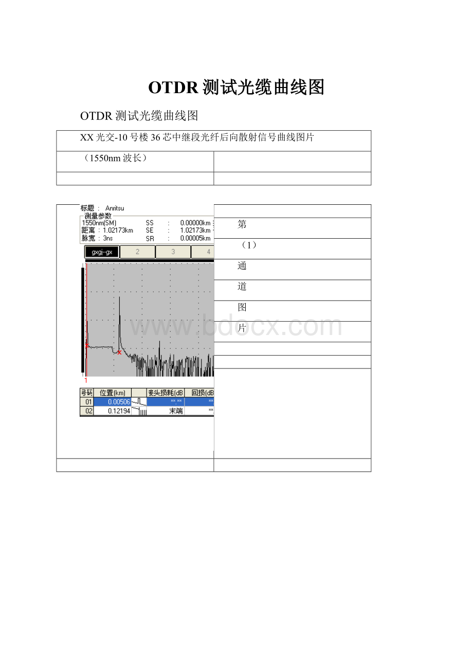 OTDR测试光缆曲线图.docx