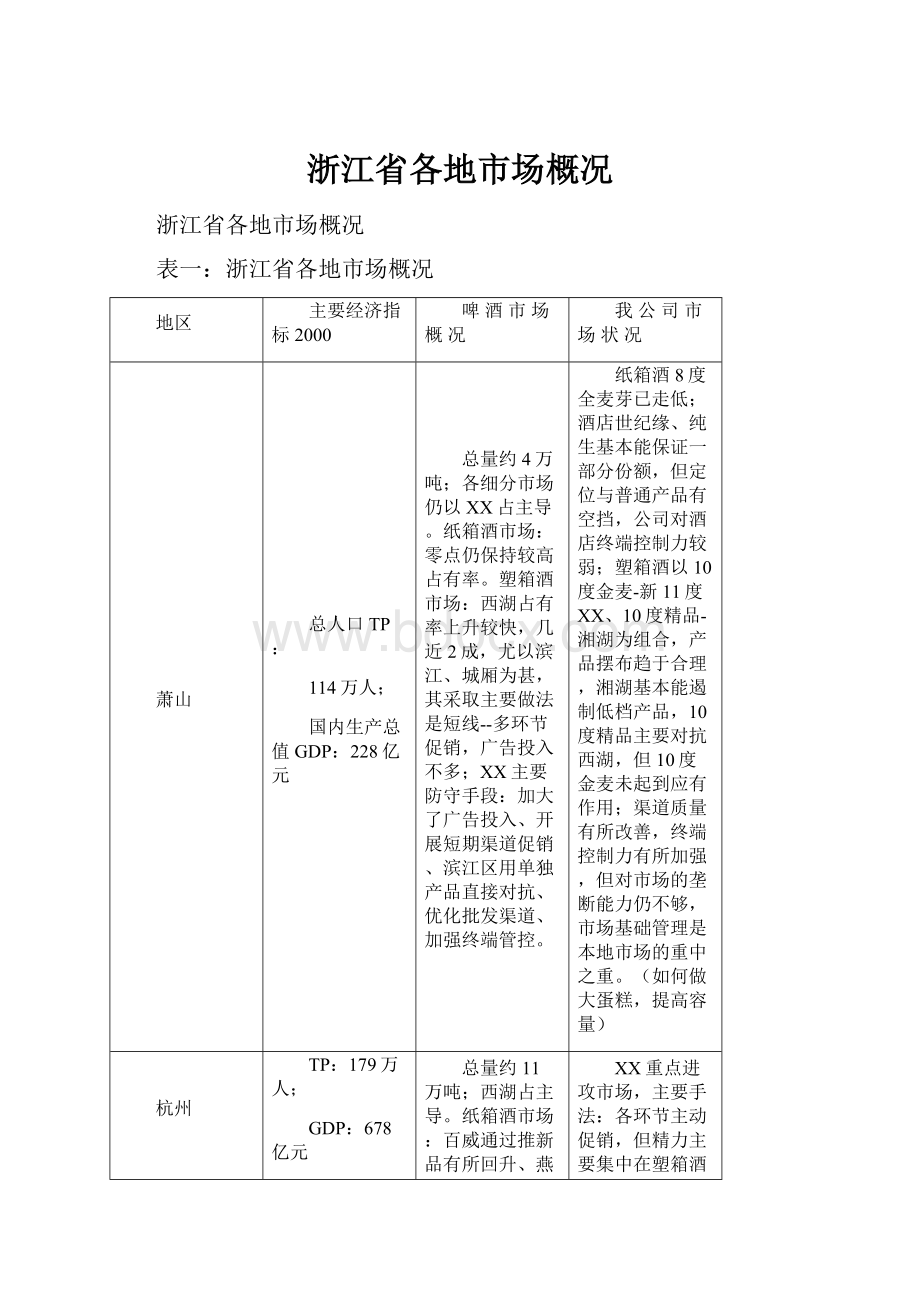 浙江省各地市场概况.docx