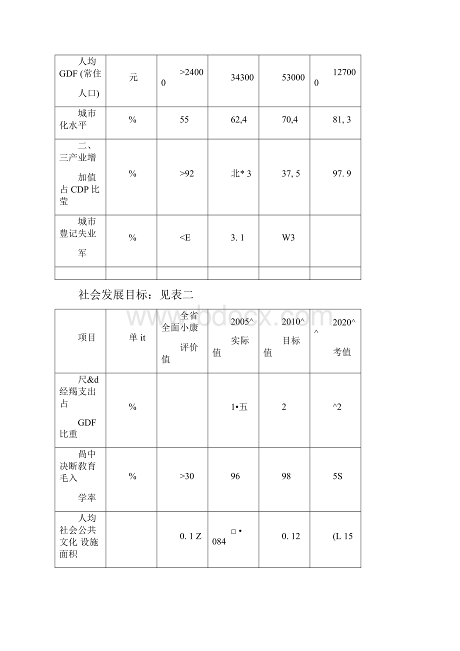 吴江城市规划.docx_第2页