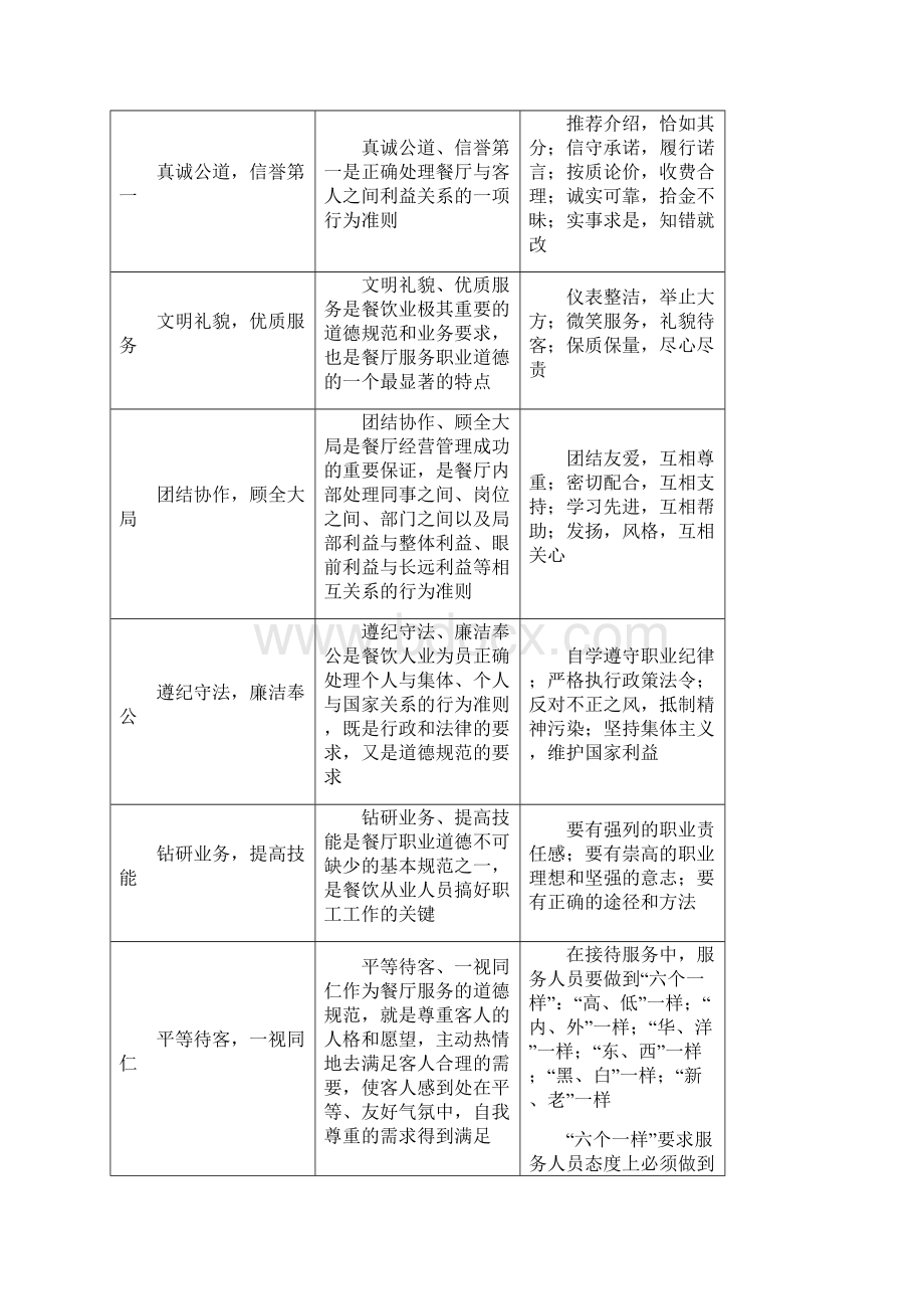 成为优秀餐厅服务员的必要素质要求.docx_第2页