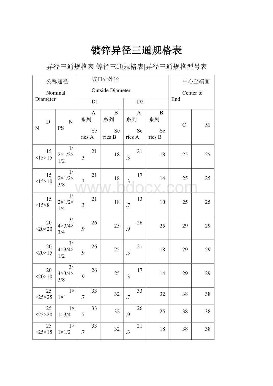 镀锌异径三通规格表.docx_第1页