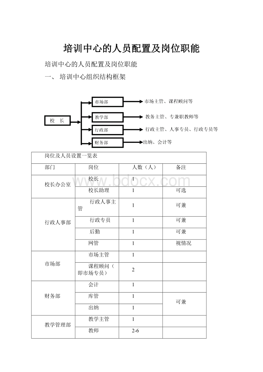 培训中心的人员配置及岗位职能.docx