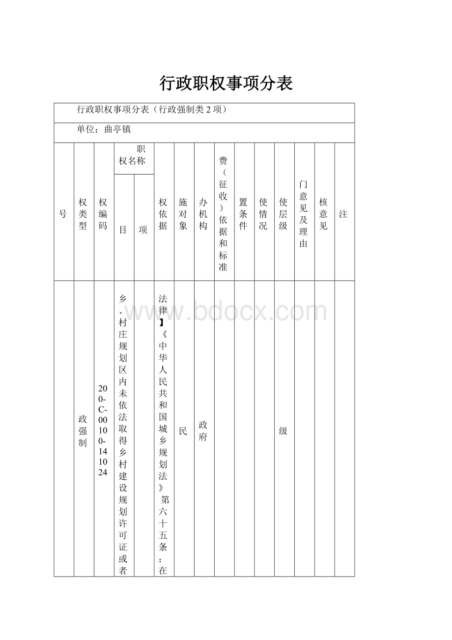 行政职权事项分表.docx_第1页