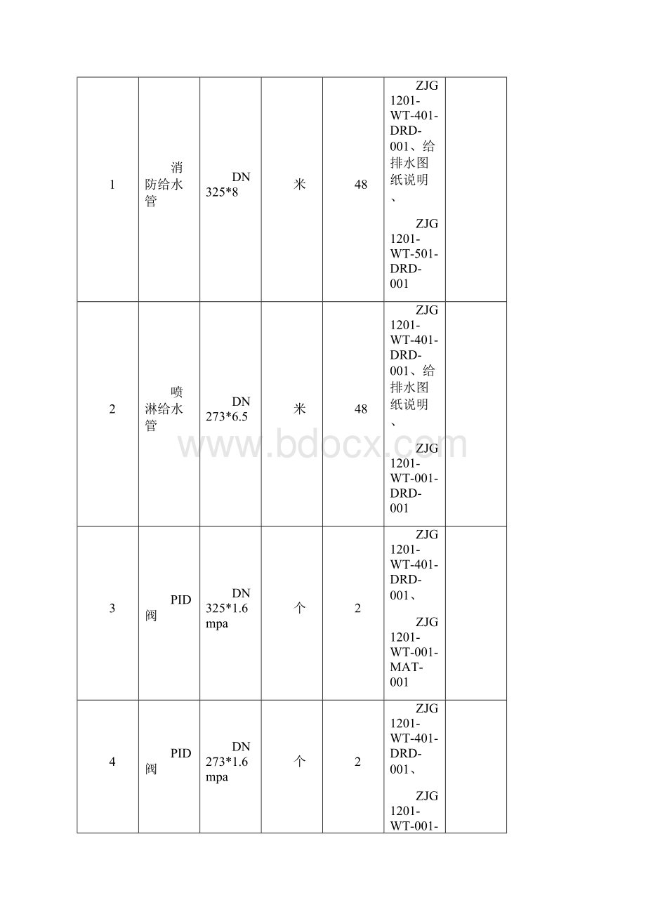 厂区地下管线施工方案.docx_第2页