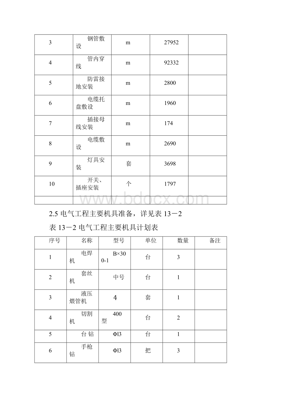 建筑电气工程施工方案.docx_第3页