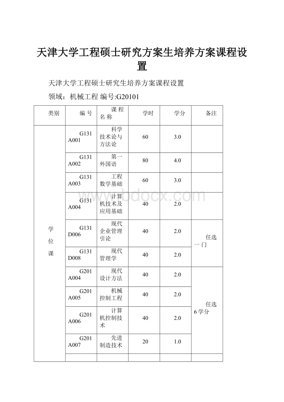 天津大学工程硕士研究方案生培养方案课程设置.docx