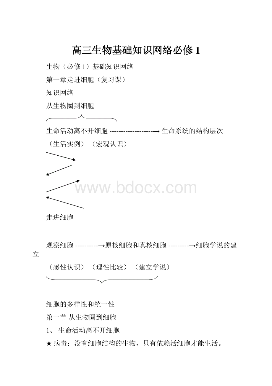 高三生物基础知识网络必修1.docx_第1页