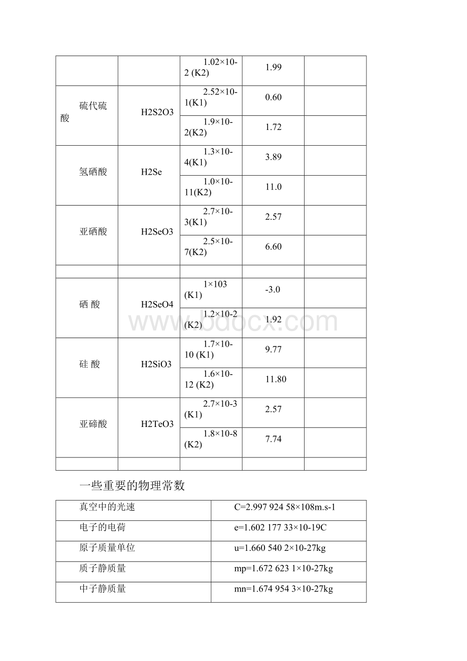 化学手册常用数据.docx_第3页