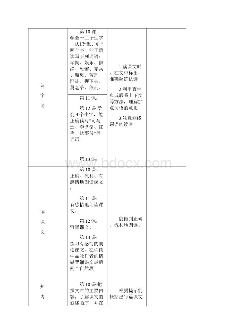 六年级语文第三单元主题单元备课.docx_第3页