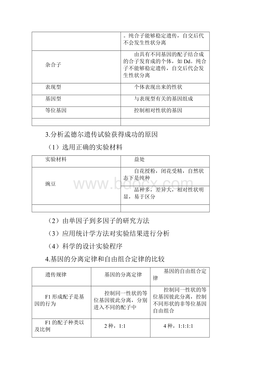 生物必修二知识点总结.docx_第2页