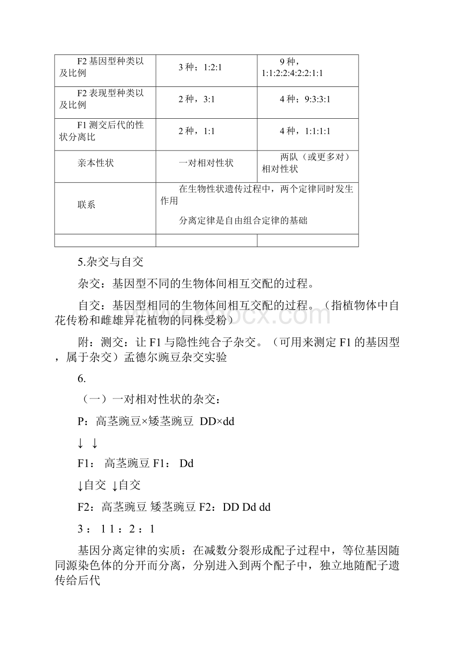 生物必修二知识点总结.docx_第3页