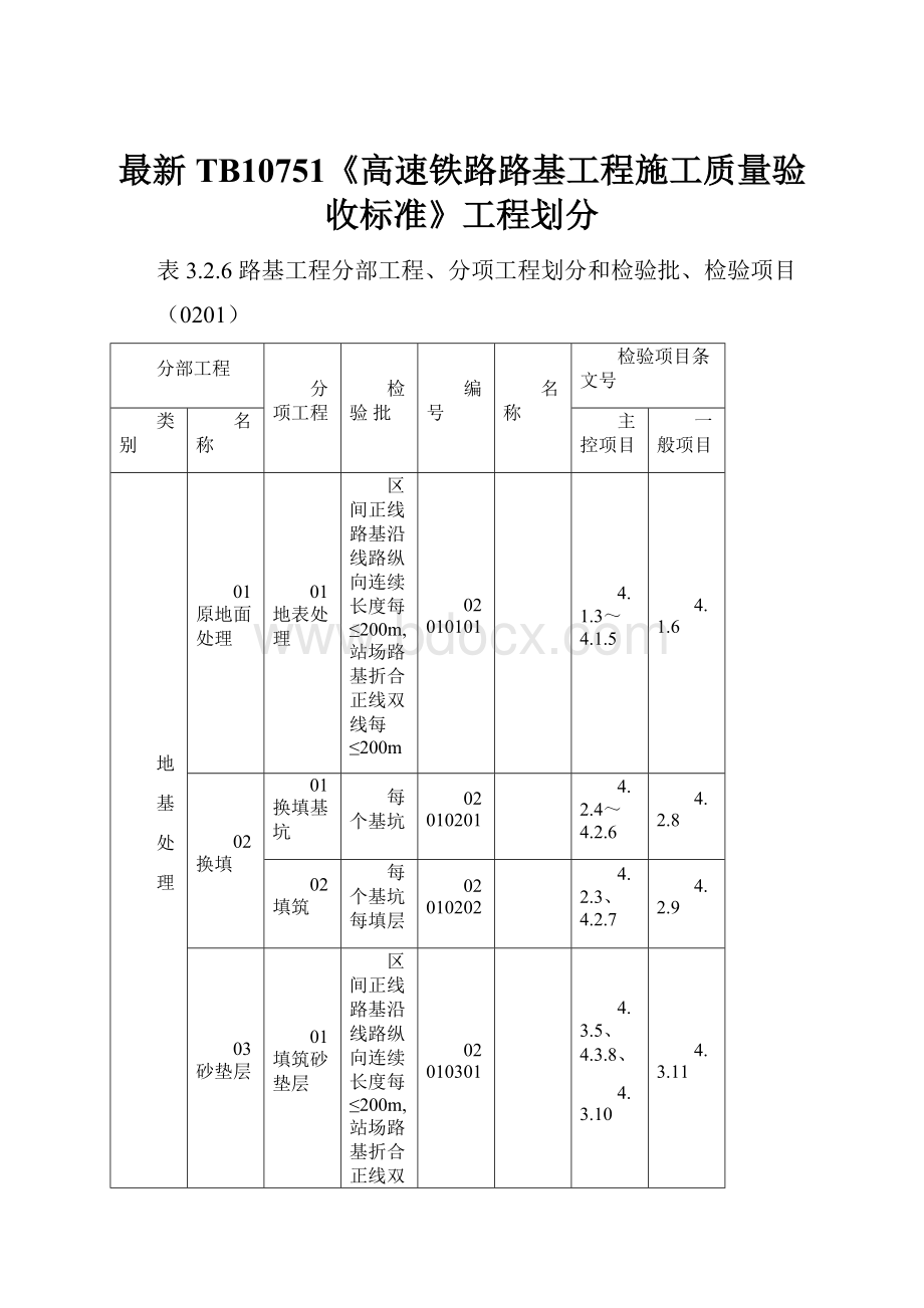 最新TB10751《高速铁路路基工程施工质量验收标准》工程划分.docx