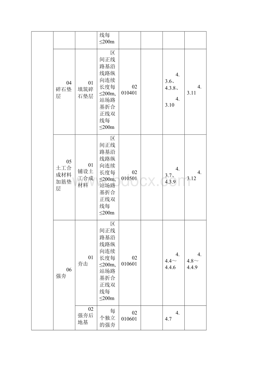 最新TB10751《高速铁路路基工程施工质量验收标准》工程划分.docx_第2页