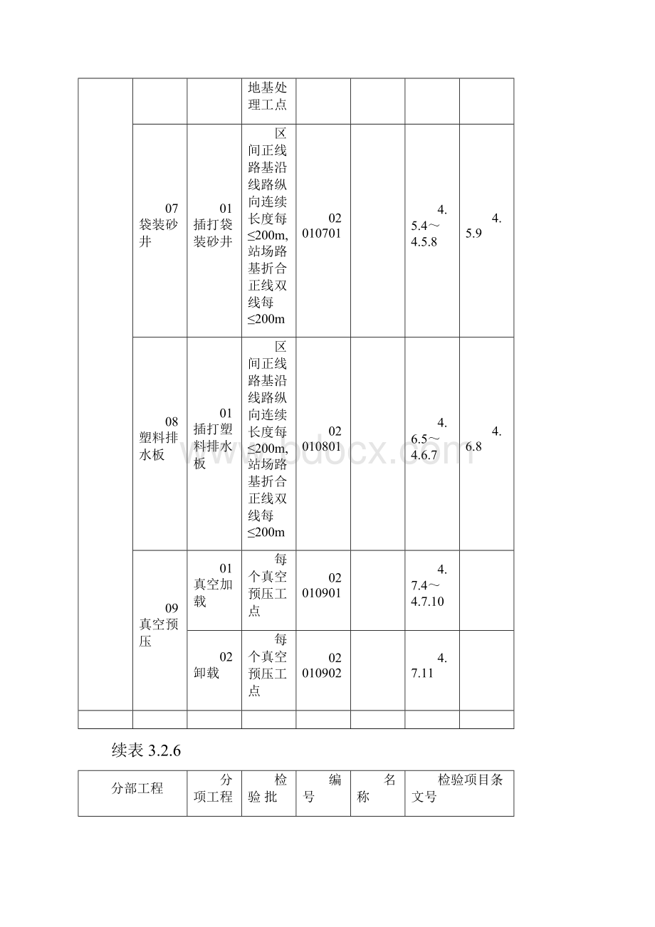 最新TB10751《高速铁路路基工程施工质量验收标准》工程划分.docx_第3页