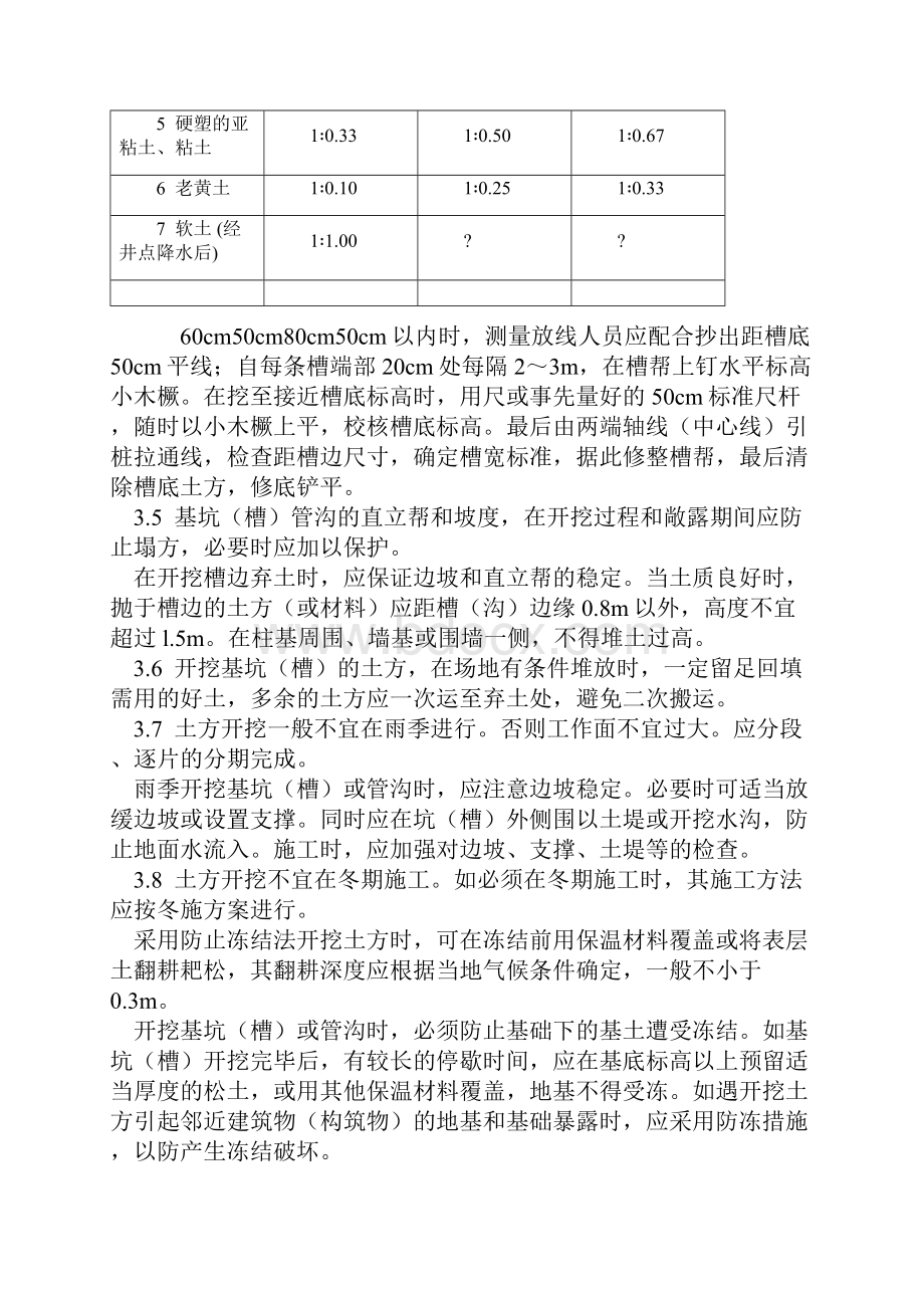 建筑分项工程施工工艺标准.docx_第2页