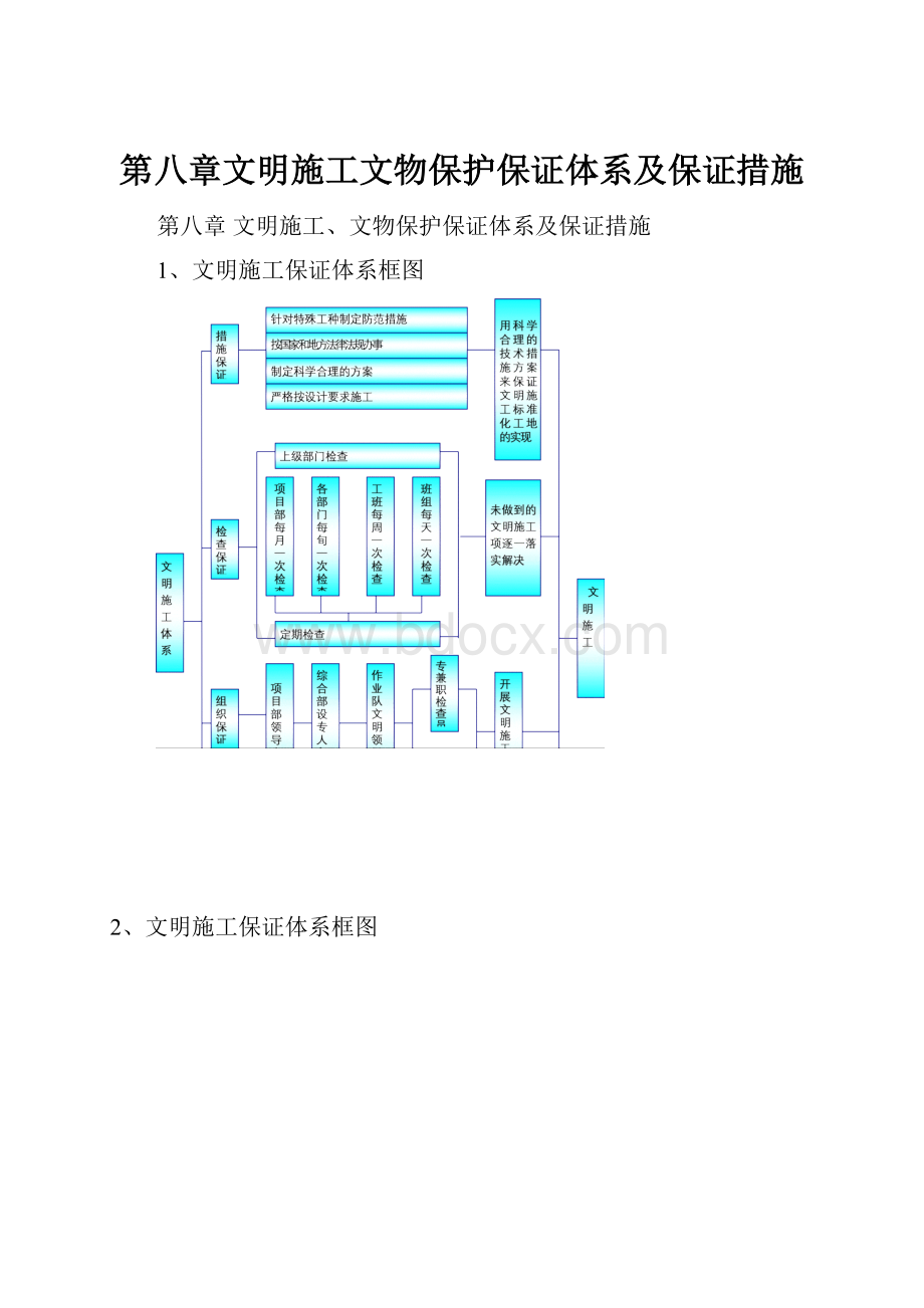 第八章文明施工文物保护保证体系及保证措施.docx