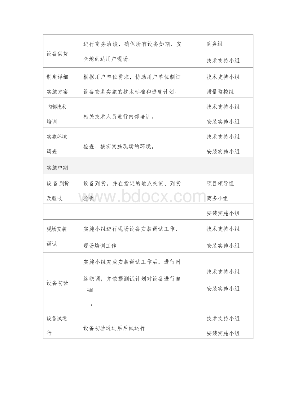 技术服务和质保期服务计划 (1).docx_第2页