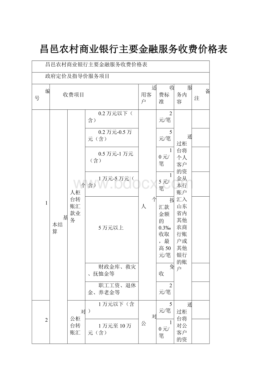 昌邑农村商业银行主要金融服务收费价格表.docx