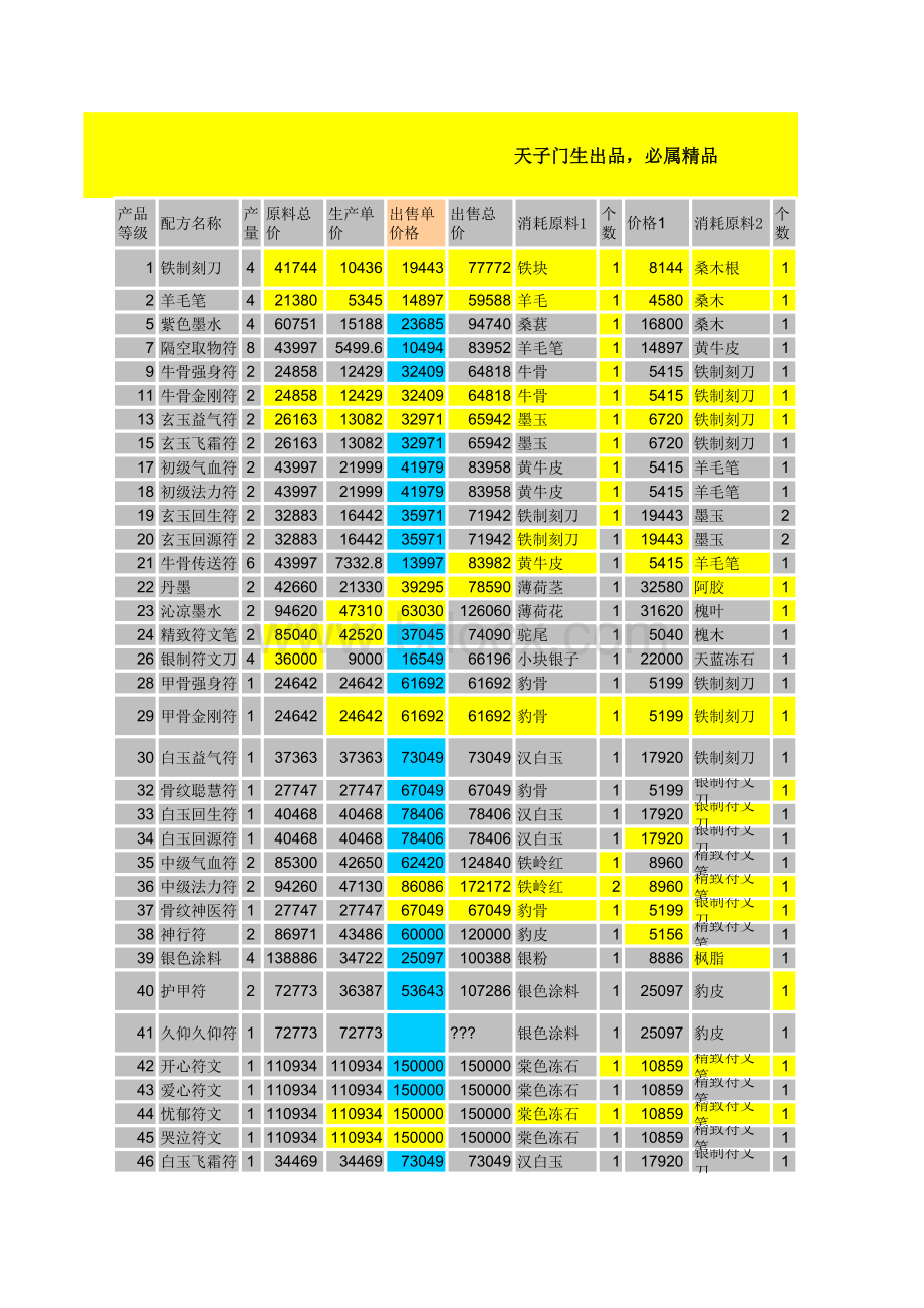 大话西游2网易符文利润计算器.xls