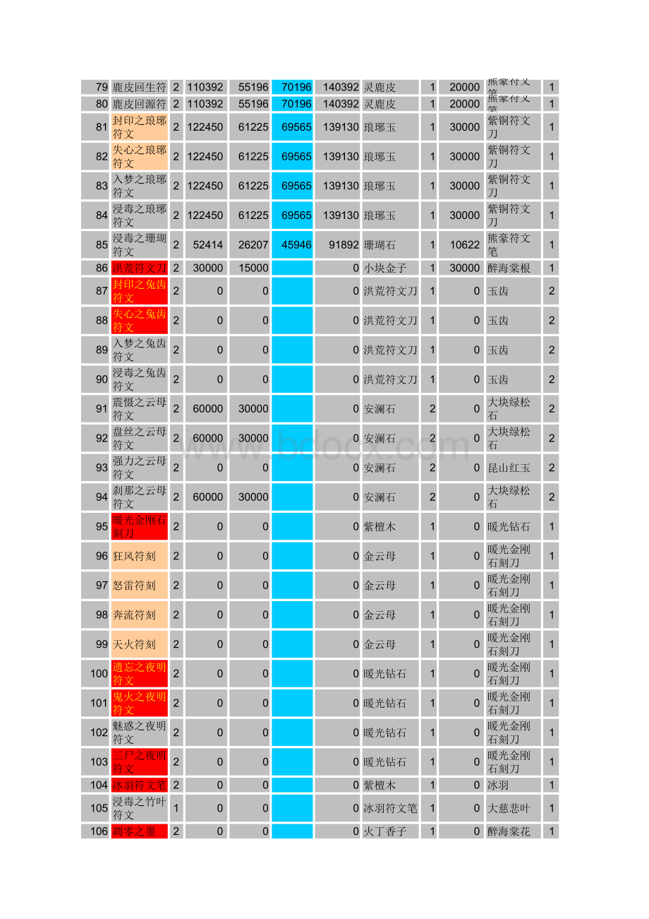 大话西游2网易符文利润计算器.xls_第3页