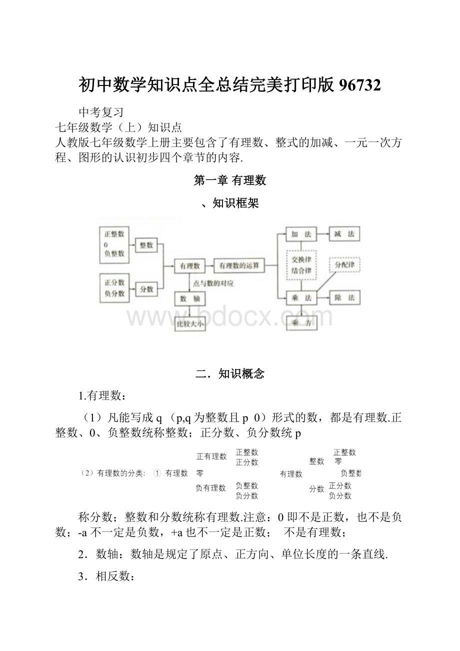 初中数学知识点全总结完美打印版96732.docx_第1页