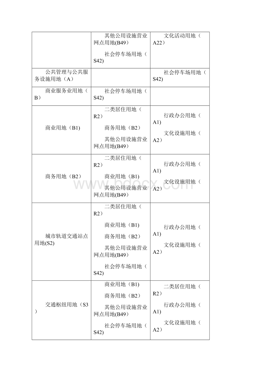 晋江城规划管理技术规定.docx_第3页