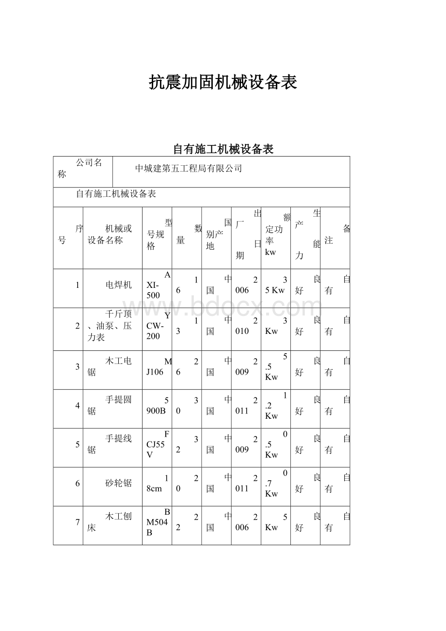 抗震加固机械设备表.docx_第1页