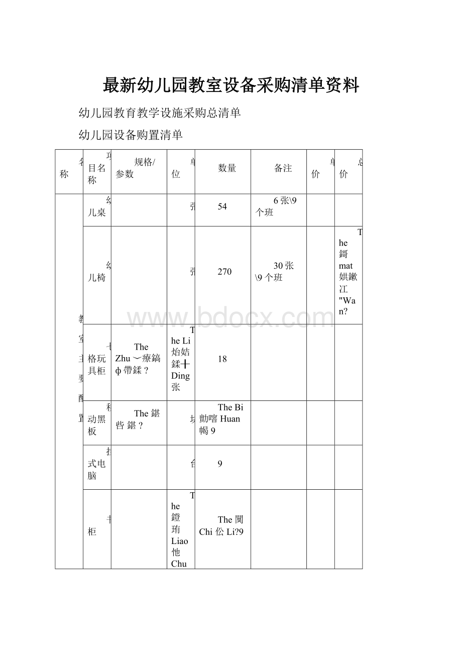 最新幼儿园教室设备采购清单资料.docx_第1页