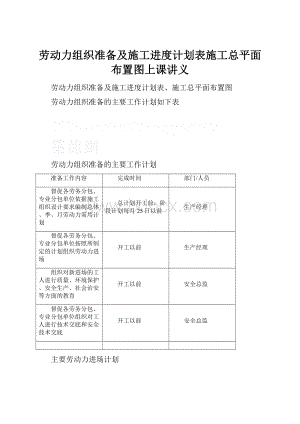 劳动力组织准备及施工进度计划表施工总平面布置图上课讲义.docx