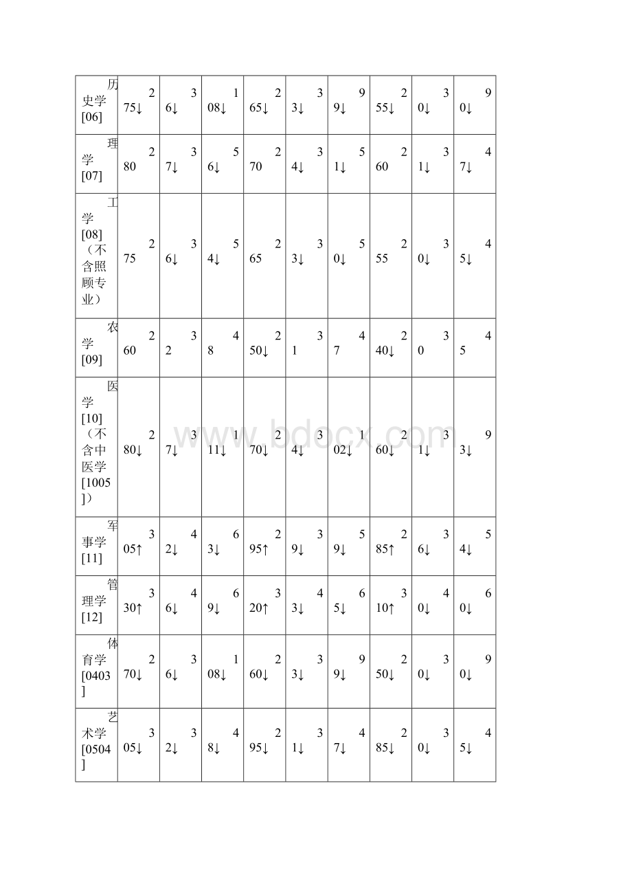 历年考研复试分数线最新最全.docx_第2页