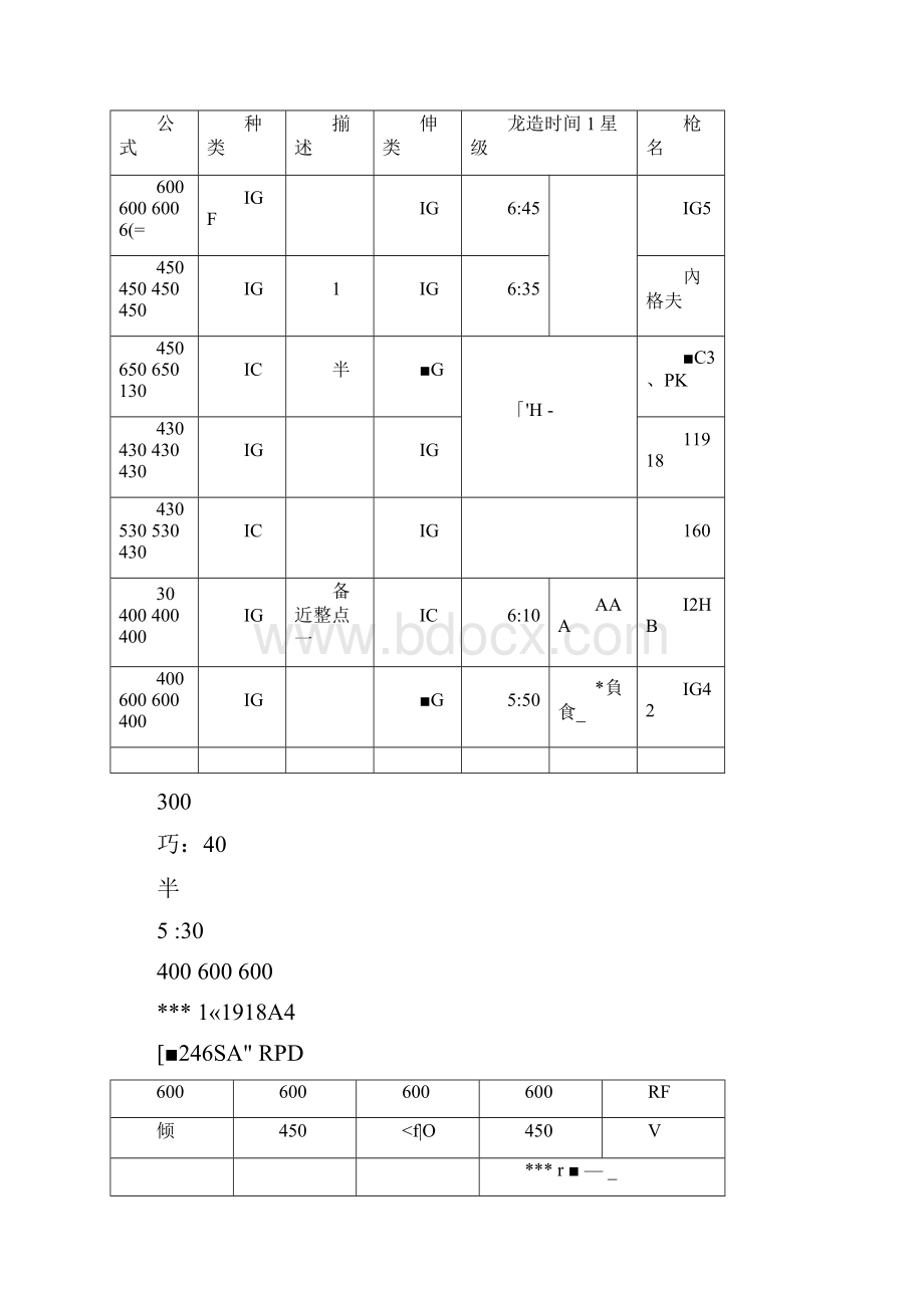 少女前线建造公式及时间表资源出货数据分析重点.docx_第2页