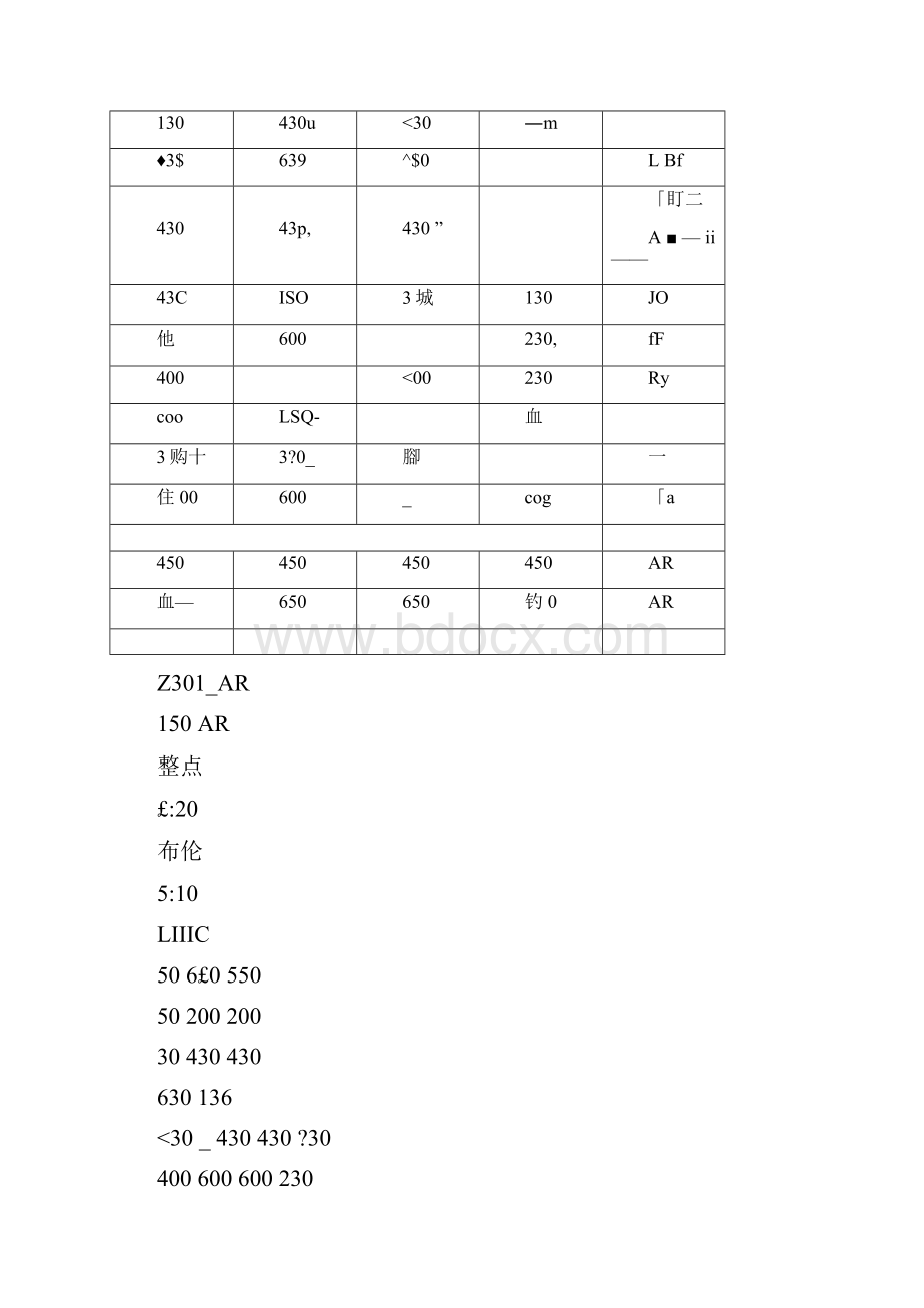 少女前线建造公式及时间表资源出货数据分析重点.docx_第3页