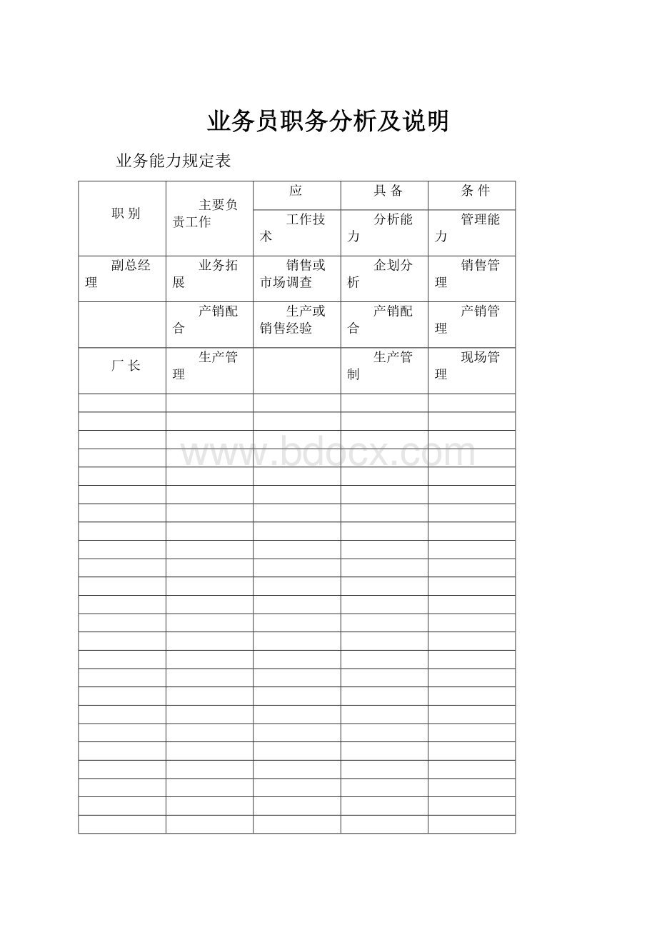 业务员职务分析及说明.docx_第1页