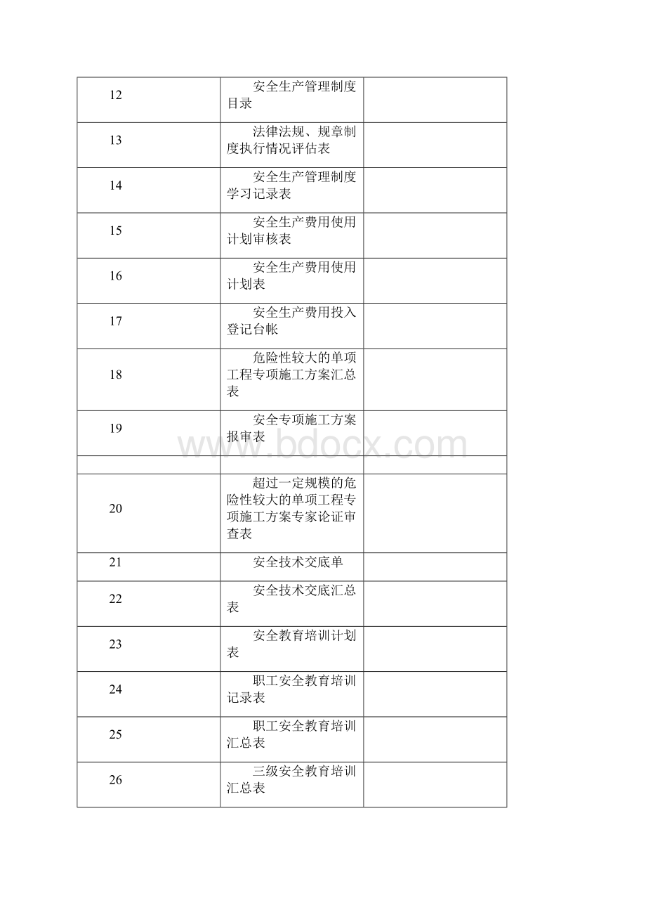 安全表格水利施工全套.docx_第2页