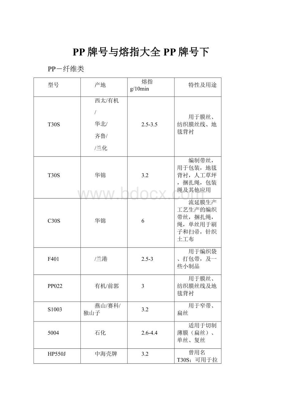 PP牌号与熔指大全PP牌号下.docx