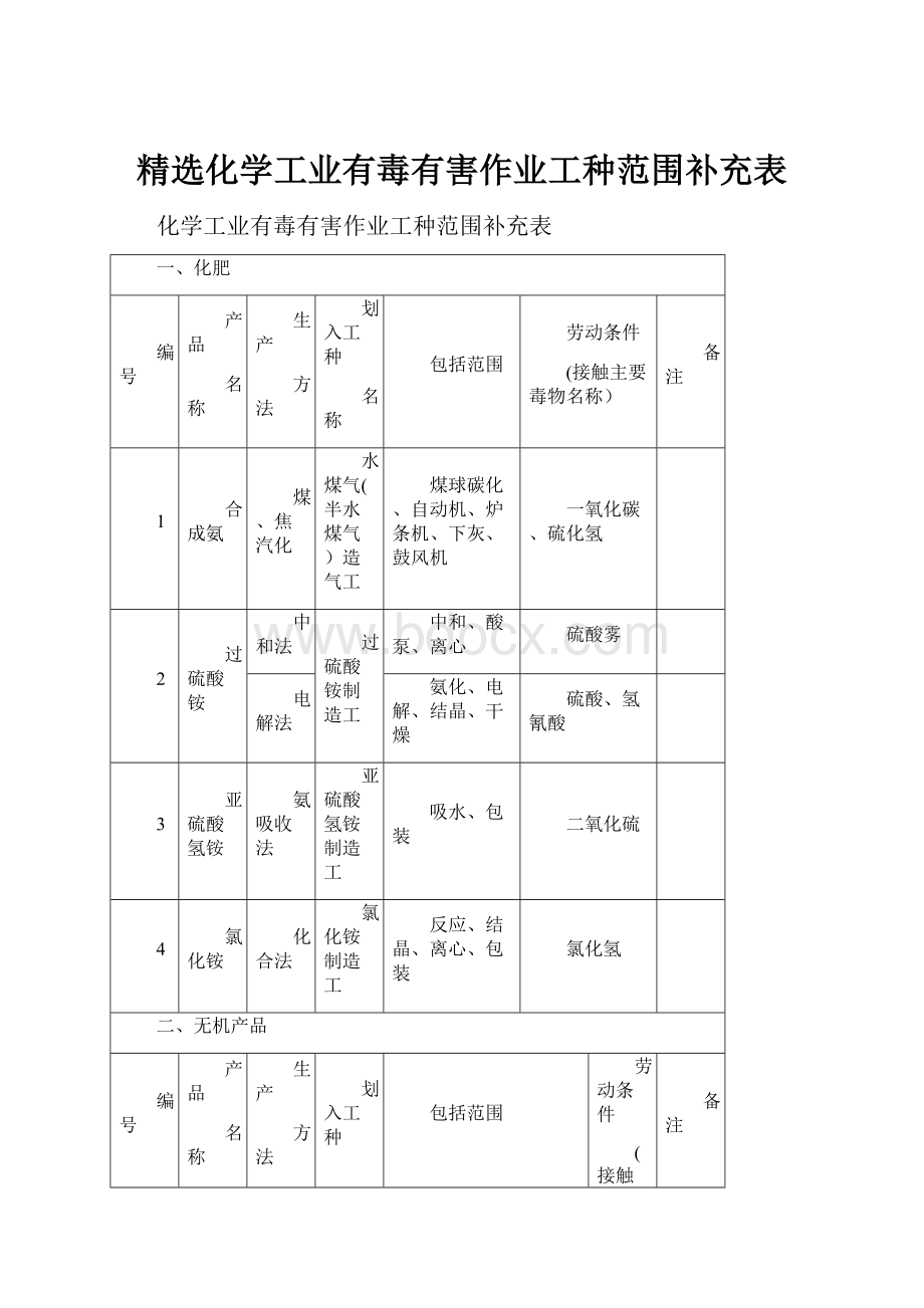 精选化学工业有毒有害作业工种范围补充表.docx