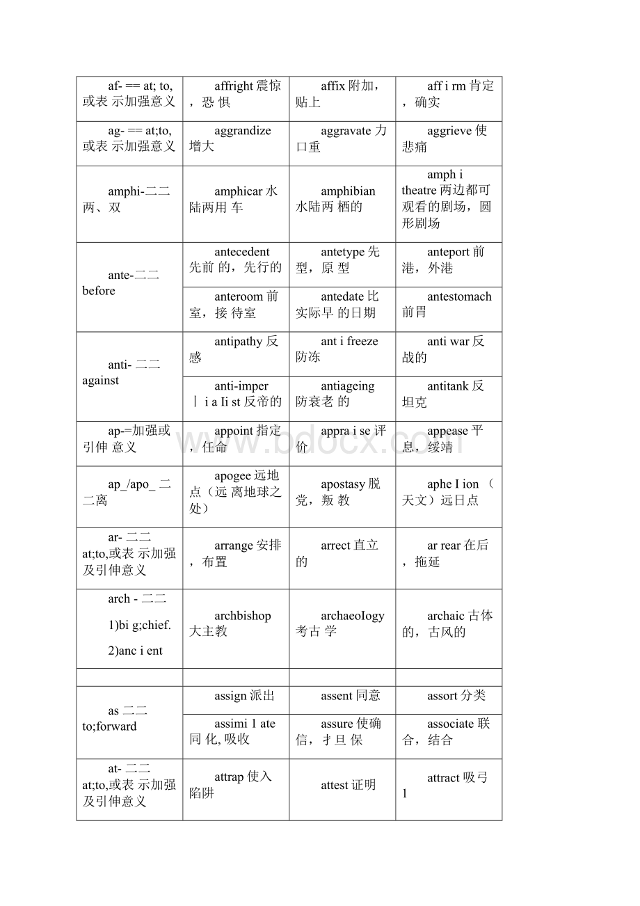 英文单词前缀后缀词根大全.docx_第2页