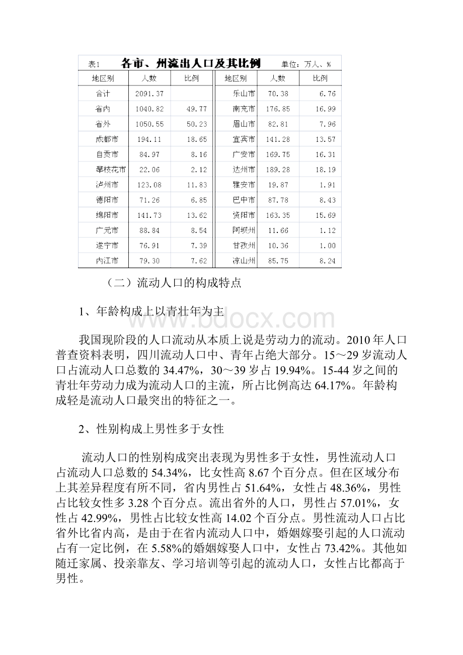 人口地理学考试四川新型城镇化发展路径 2.docx_第2页