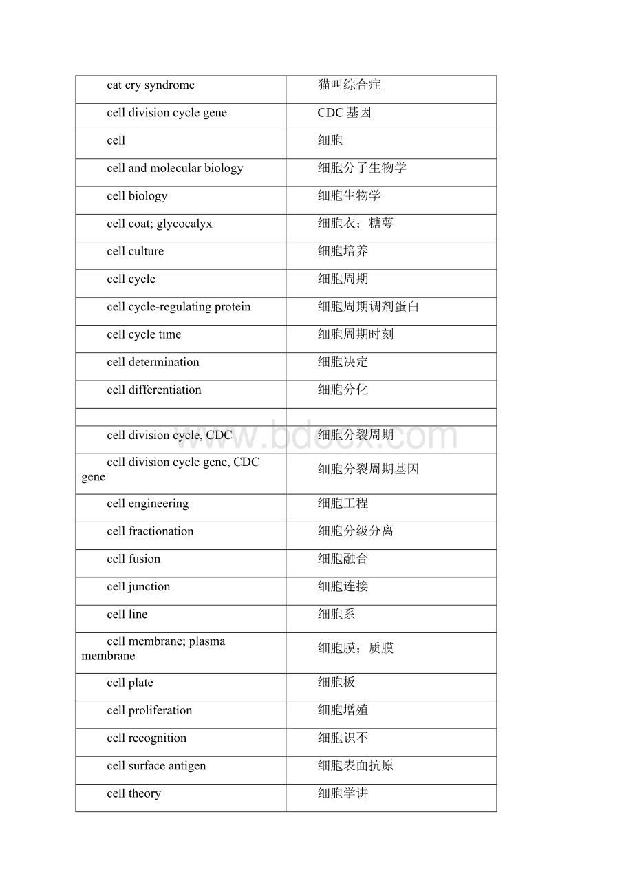 医学细胞生物学英文词汇翻译.docx_第3页