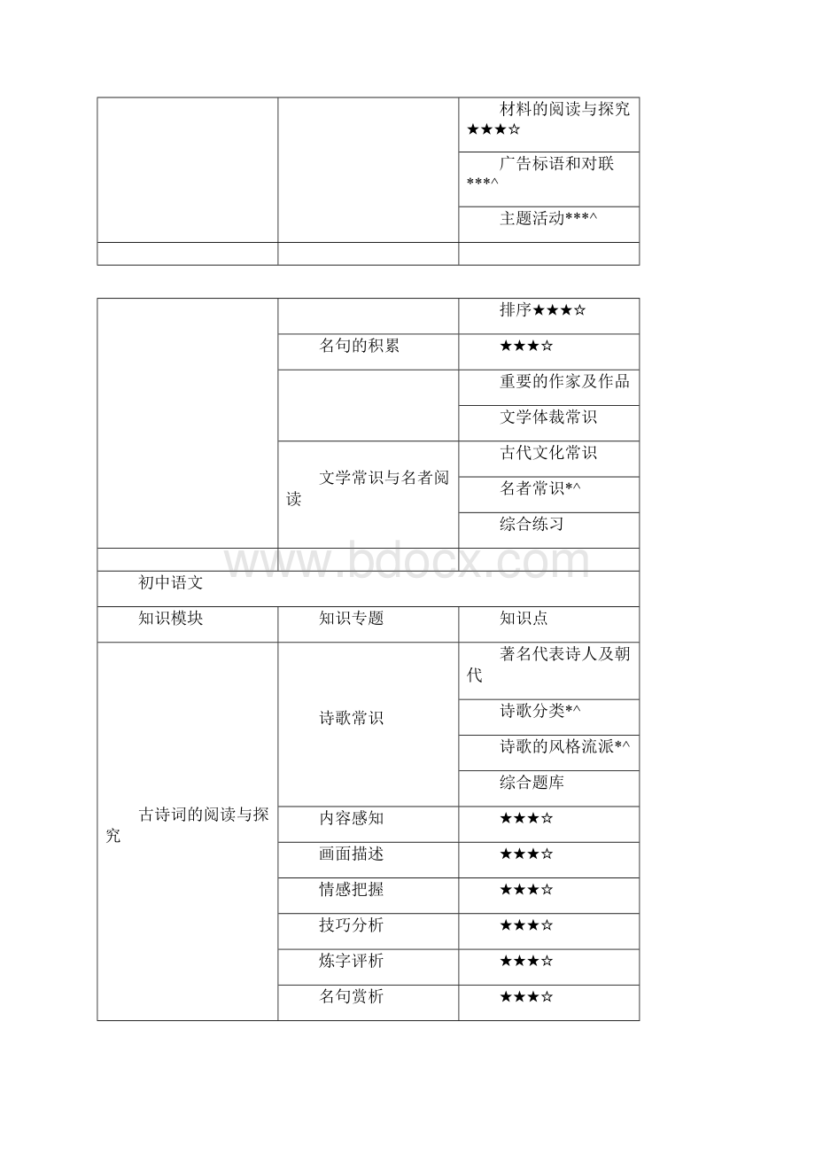 初一到初三各年级学科特点新.docx_第3页