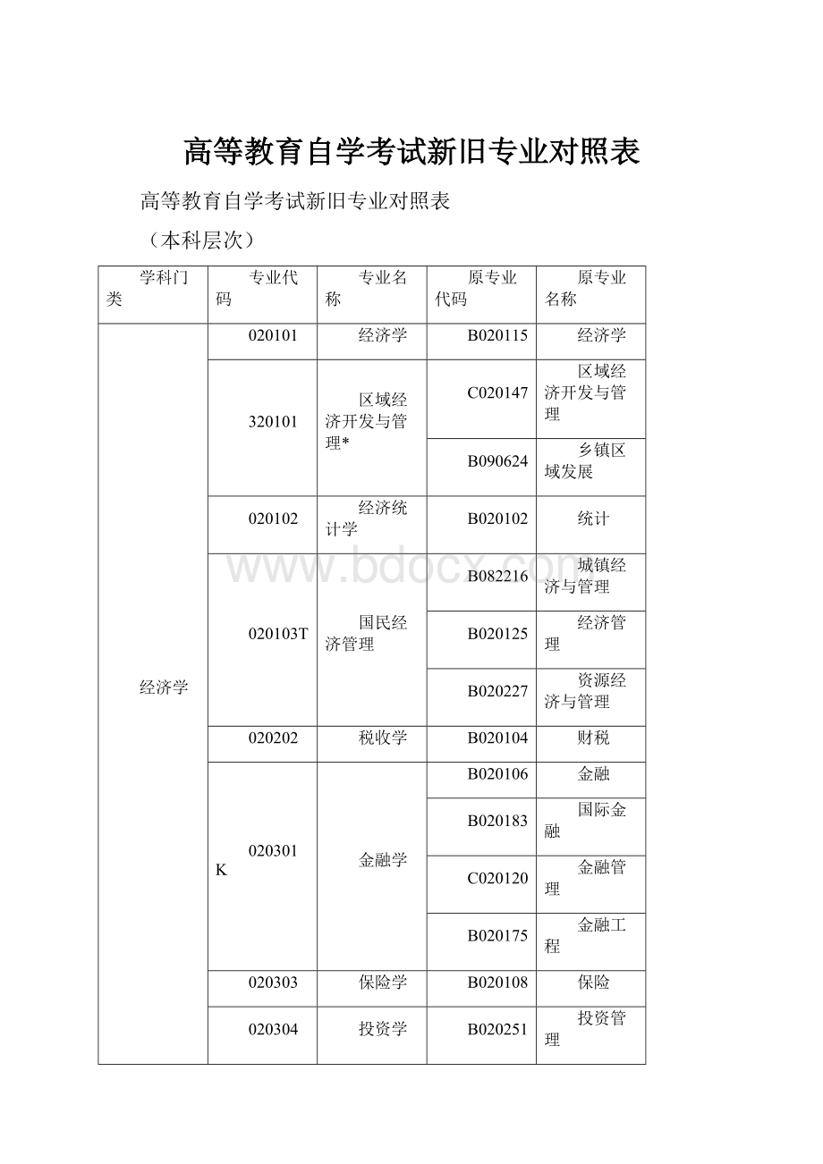 高等教育自学考试新旧专业对照表.docx