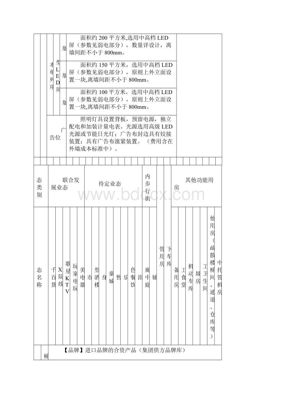 商业综合体建造标准24页.docx_第3页