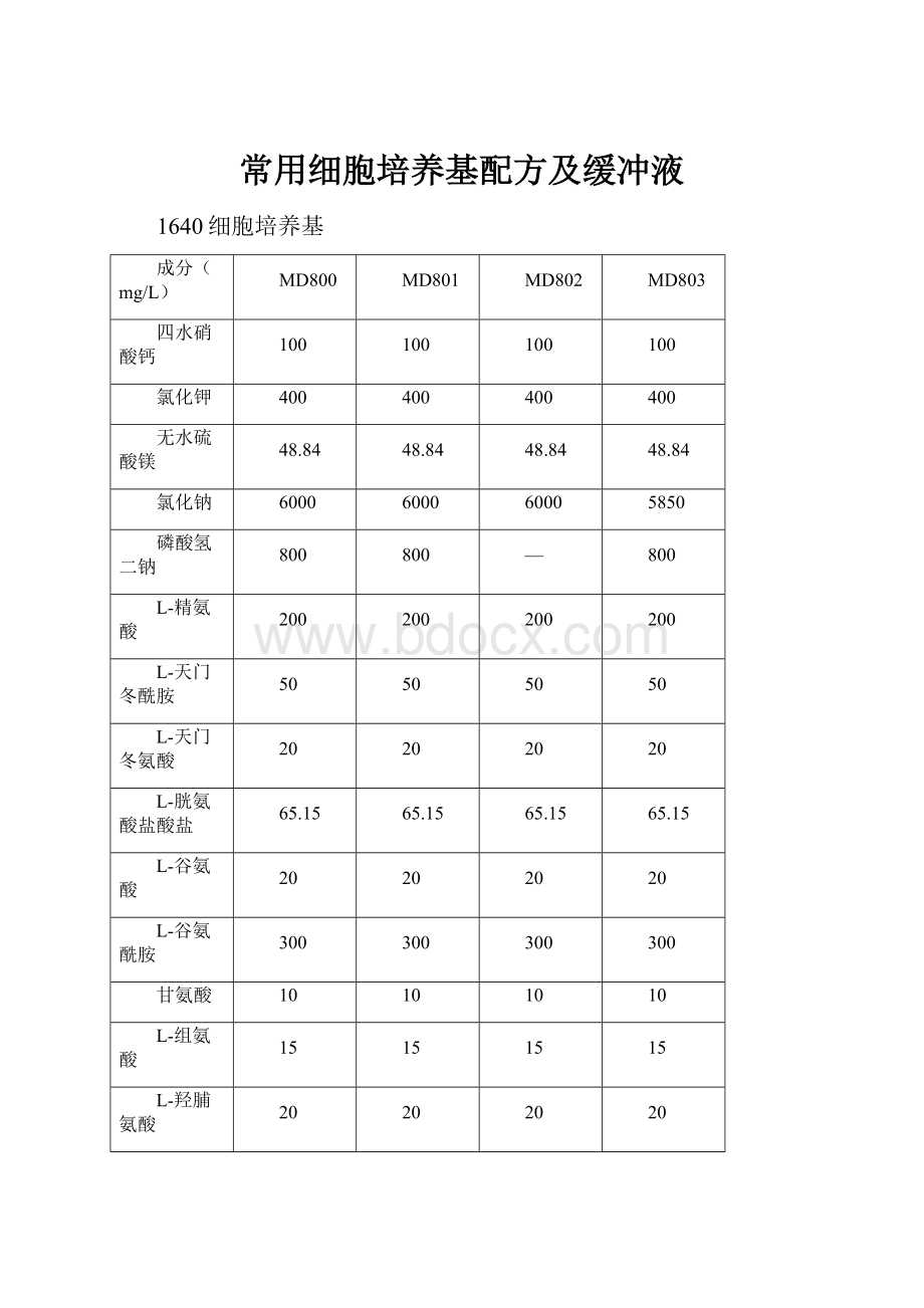 常用细胞培养基配方及缓冲液.docx_第1页